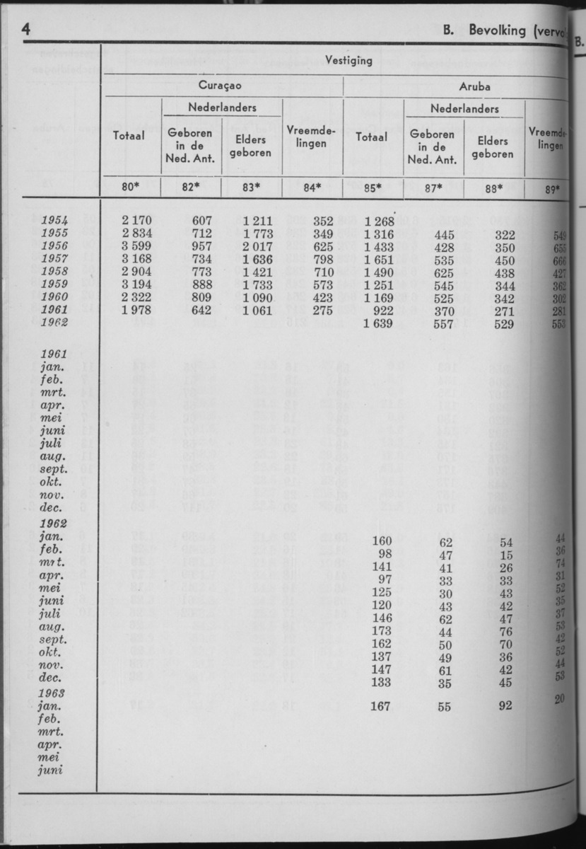 10e Jaargang No.8 - Februari 1963 - Page 4