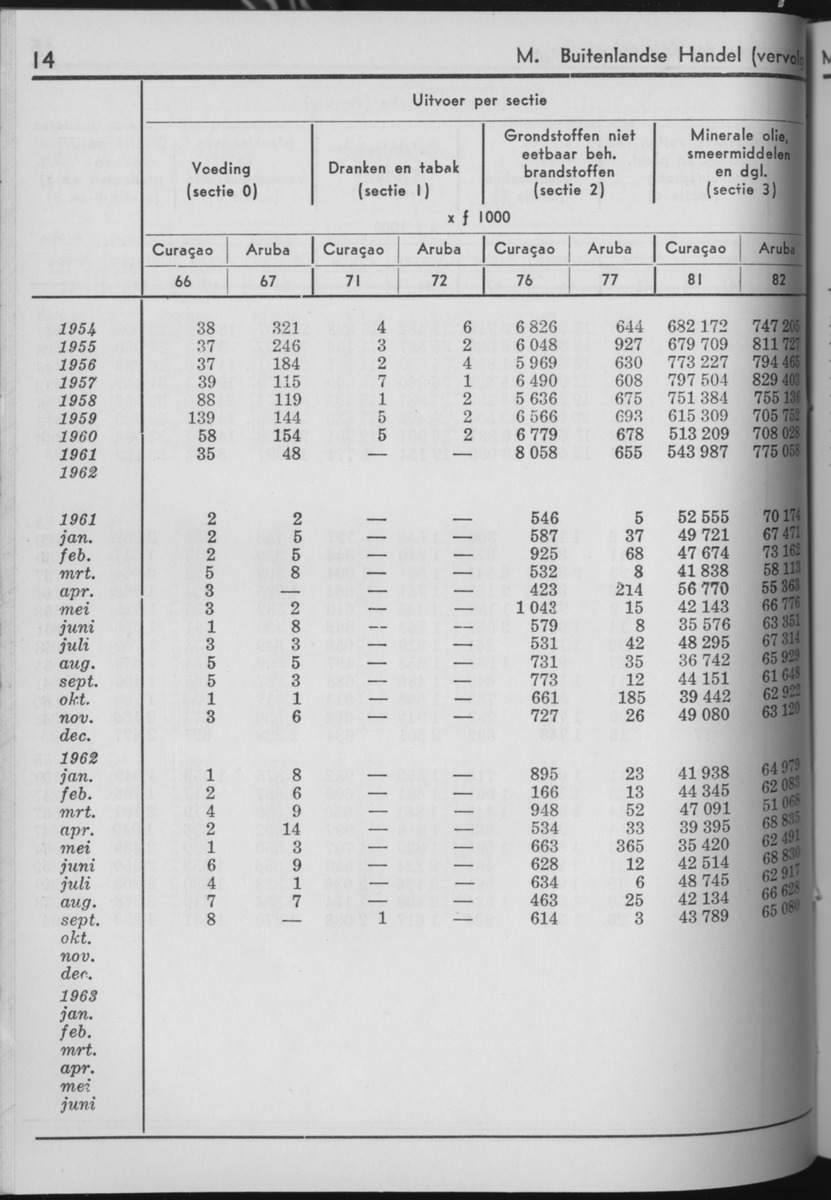 10e Jaargang No.8 - Februari 1963 - Page 14