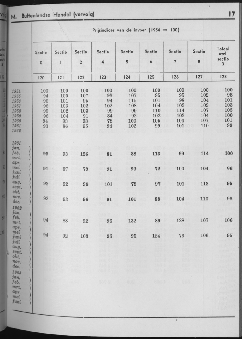 10e Jaargang No.8 - Februari 1963 - Page 17