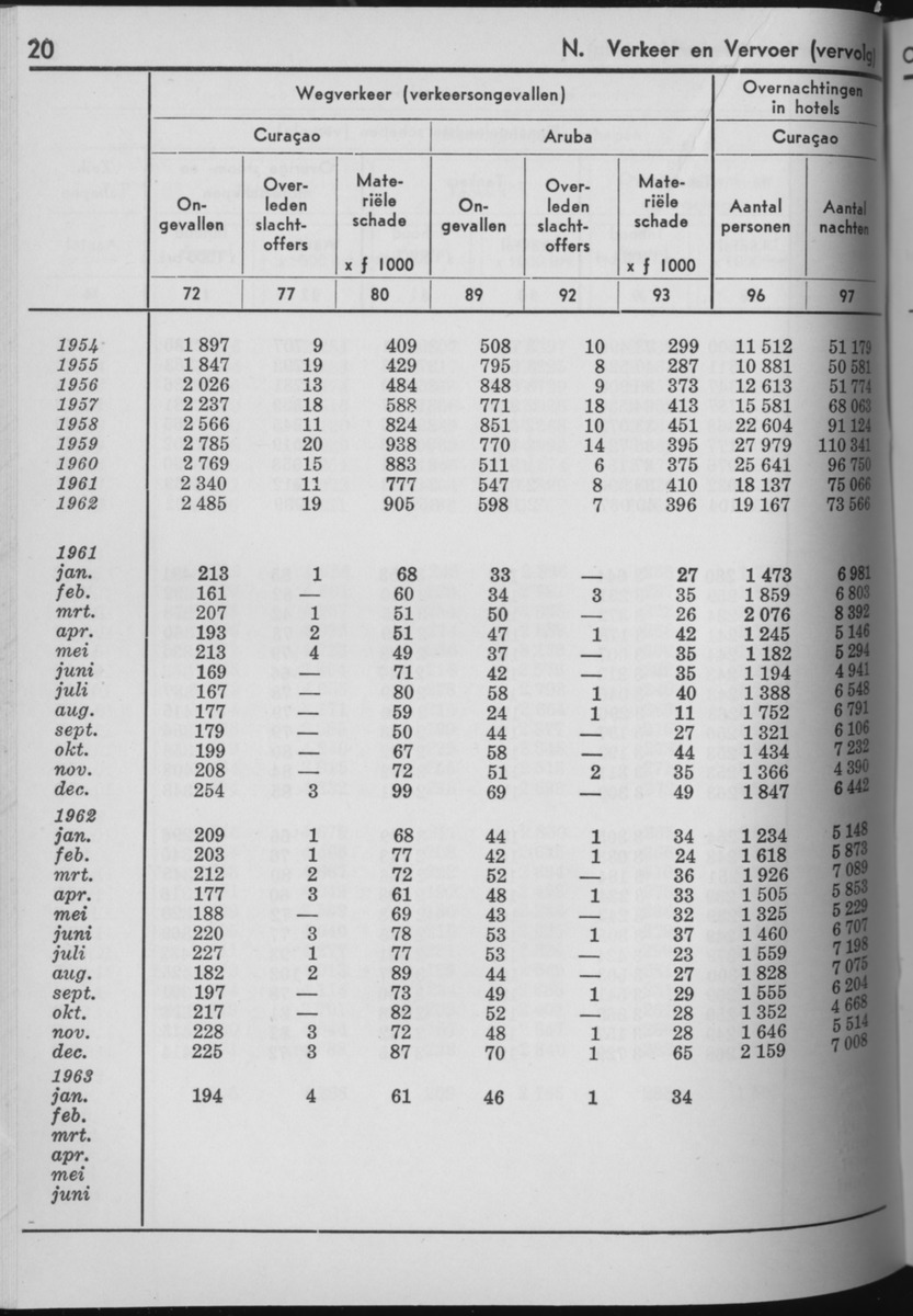 10e Jaargang No.8 - Februari 1963 - Page 20