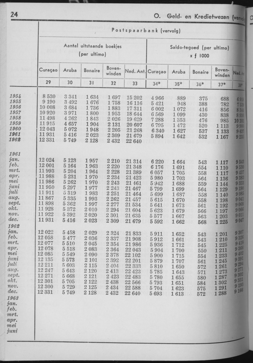 10e Jaargang No.8 - Februari 1963 - Page 24