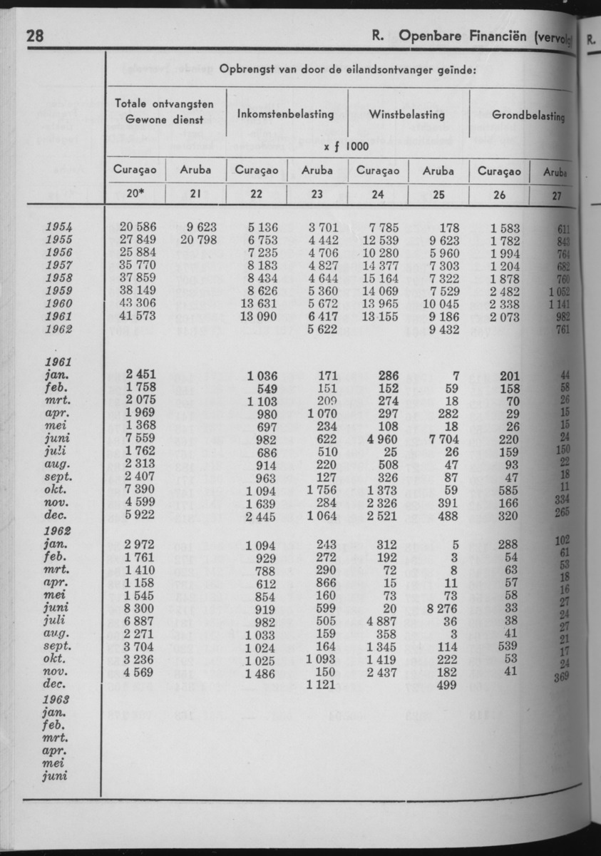 10e Jaargang No.8 - Februari 1963 - Page 28