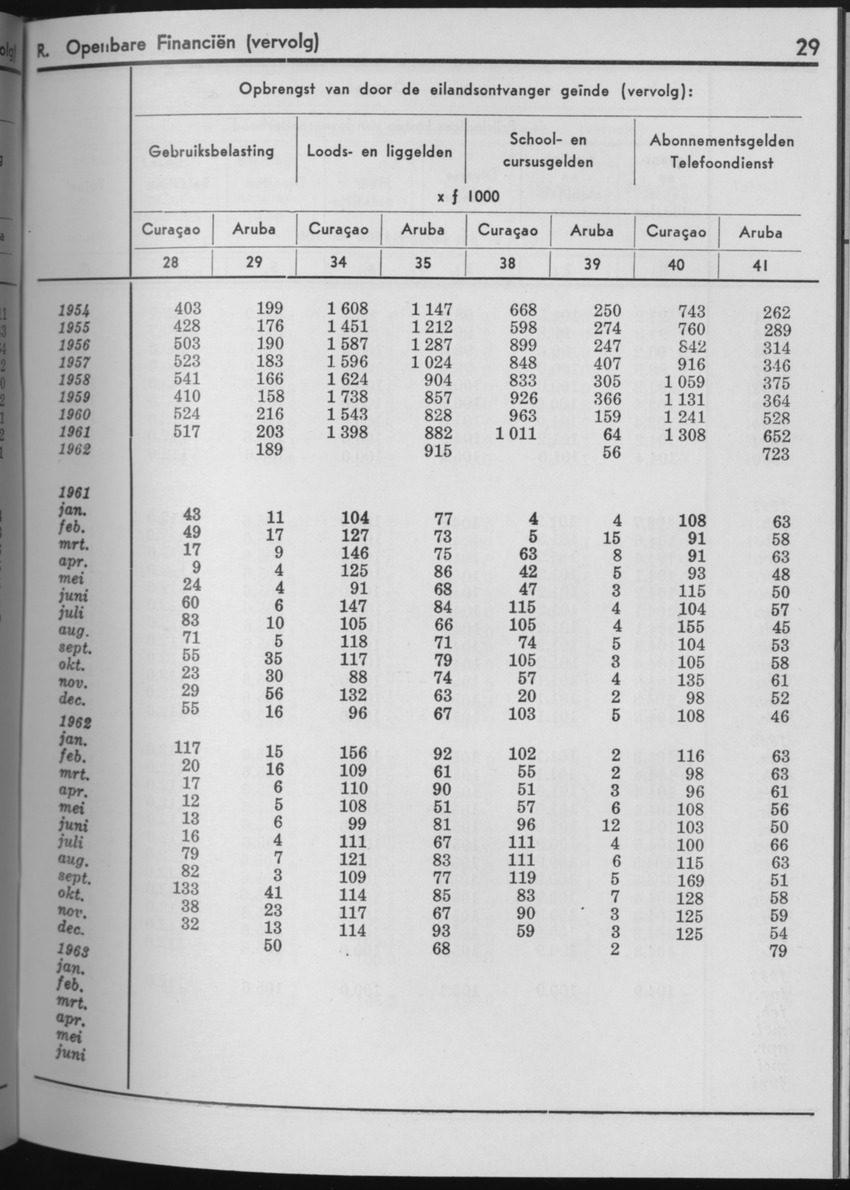 10e Jaargang No.8 - Februari 1963 - Page 29