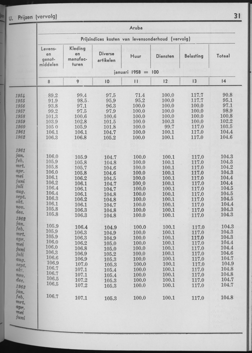 10e Jaargang No.8 - Februari 1963 - Page 31