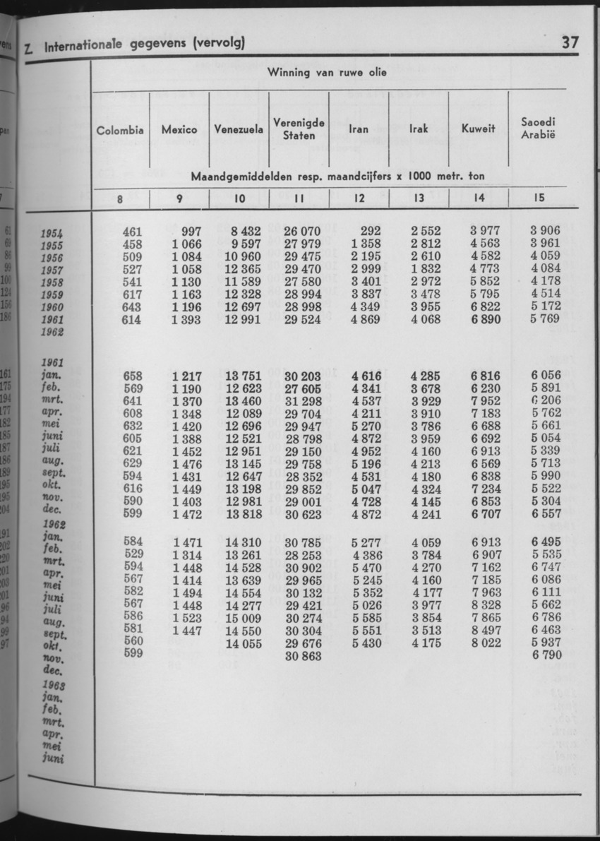 10e Jaargang No.8 - Februari 1963 - Page 37