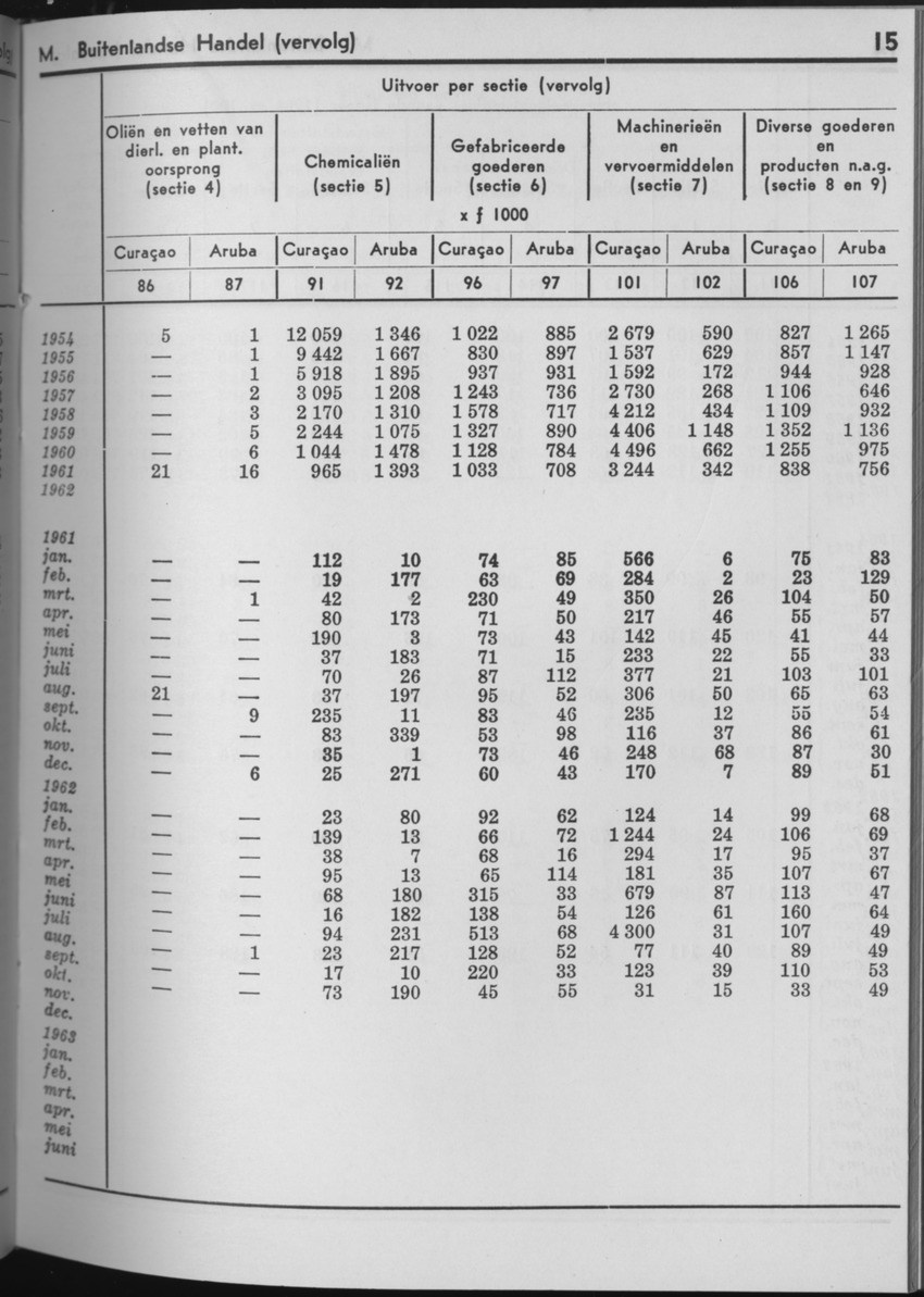 10e Jaargang No.9 - Maart 1963 - Page 15