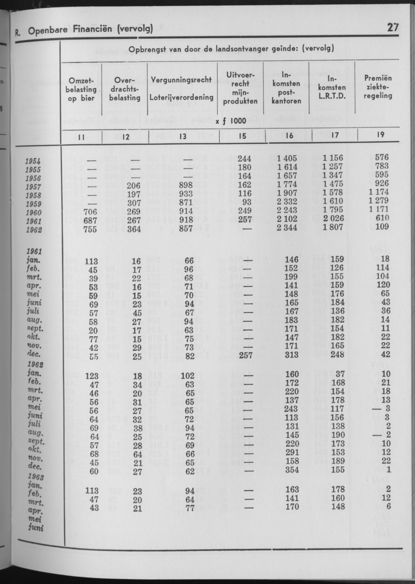 10e Jaargang No.10 - April 1963 - Page 27