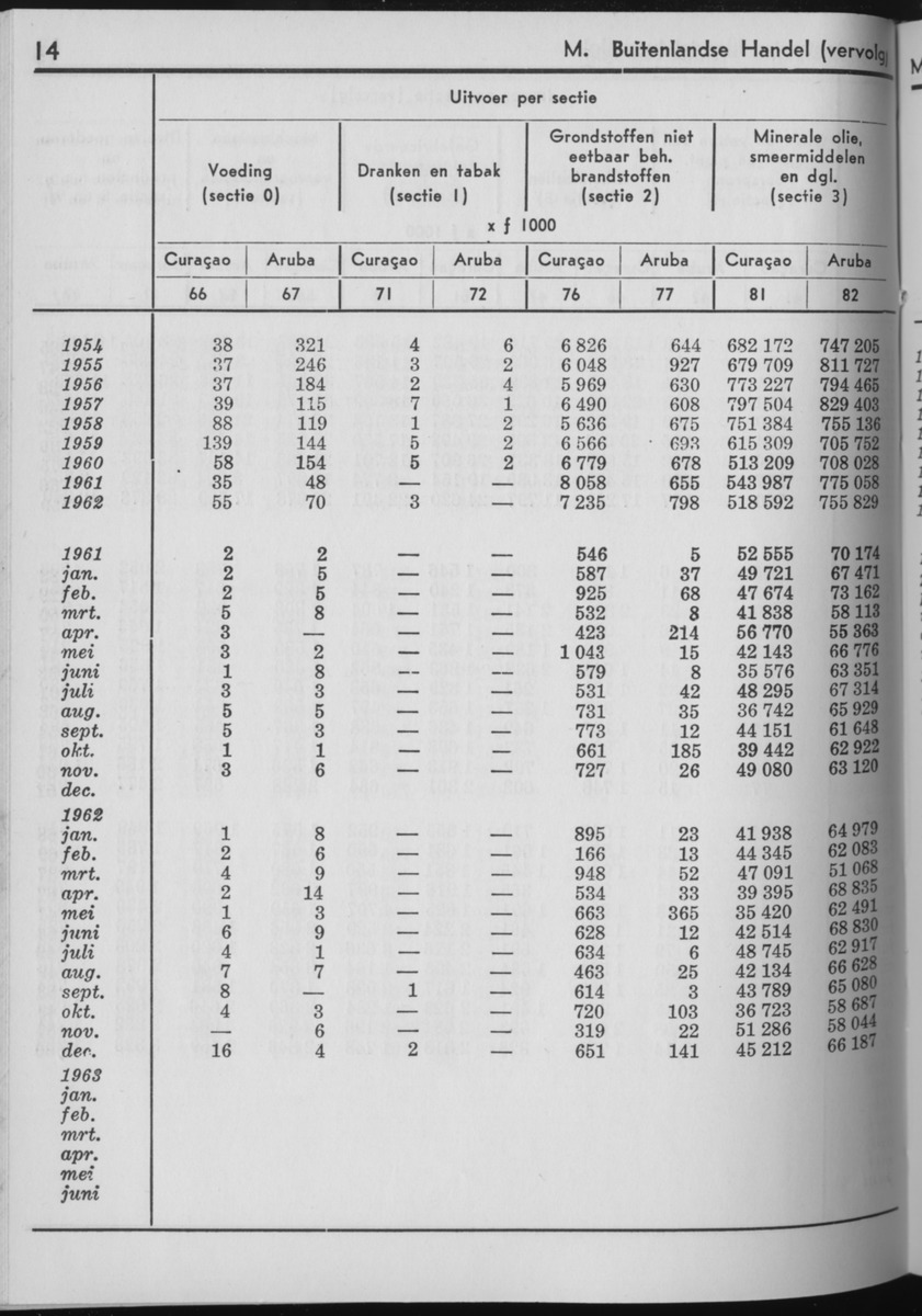 10e Jaargang No.11 - Mei 1963 - Page 14