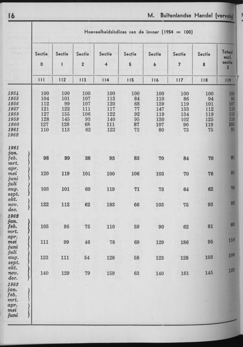 10e Jaargang No.11 - Mei 1963 - Page 16