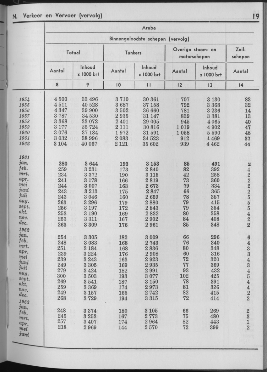 10e Jaargang No.11 - Mei 1963 - Page 19