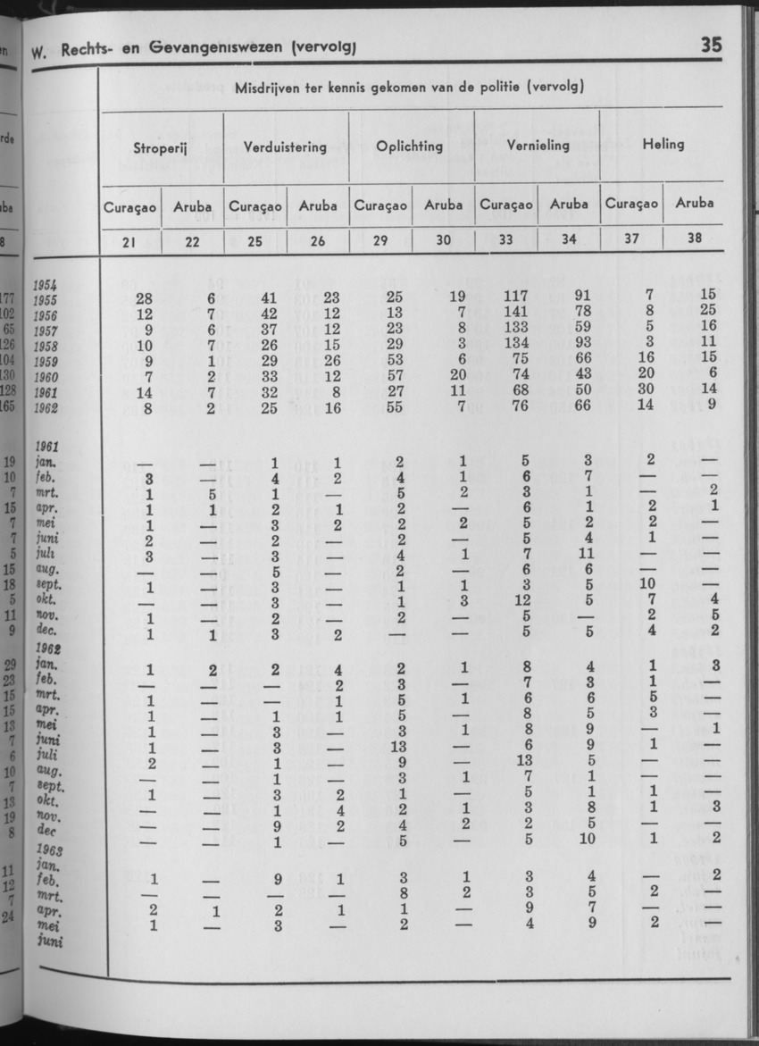 10e Jaargang No.11 - Mei 1963 - Page 35