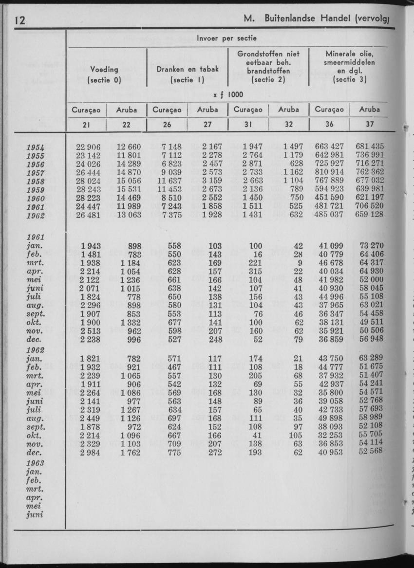 10e Jaargang No.12 - Juni 1963 - Page 12