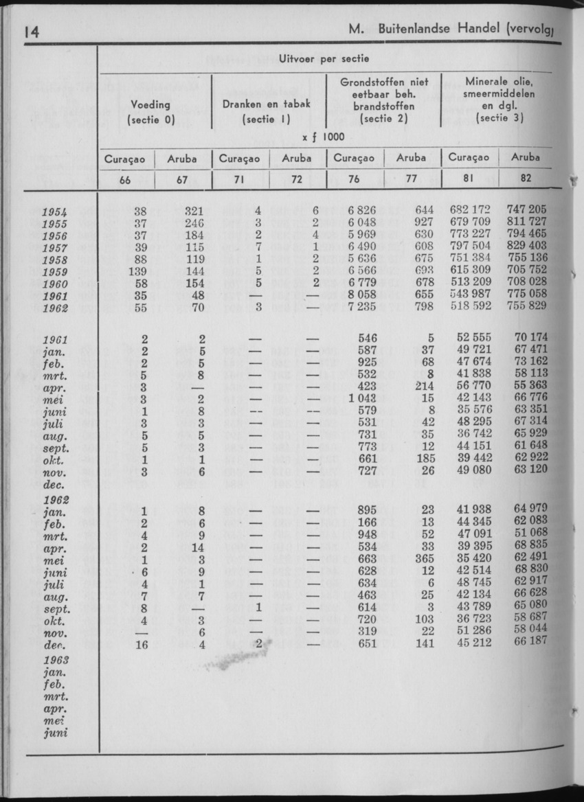 10e Jaargang No.12 - Juni 1963 - Page 14