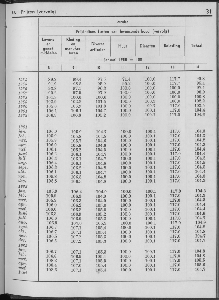 10e Jaargang No.12 - Juni 1963 - Page 31