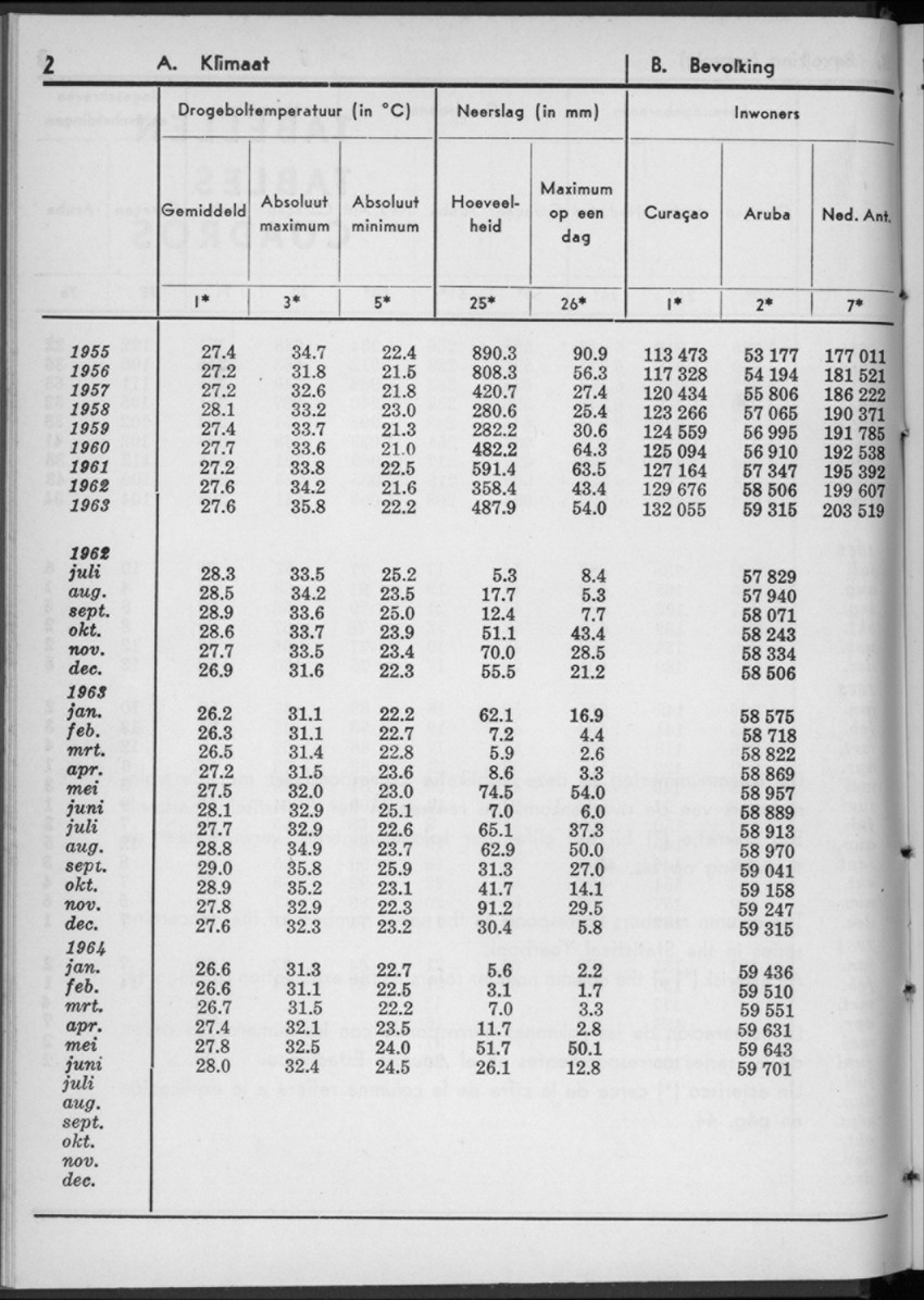 12e Jaargang No.1 - Juli 1964 - New Page