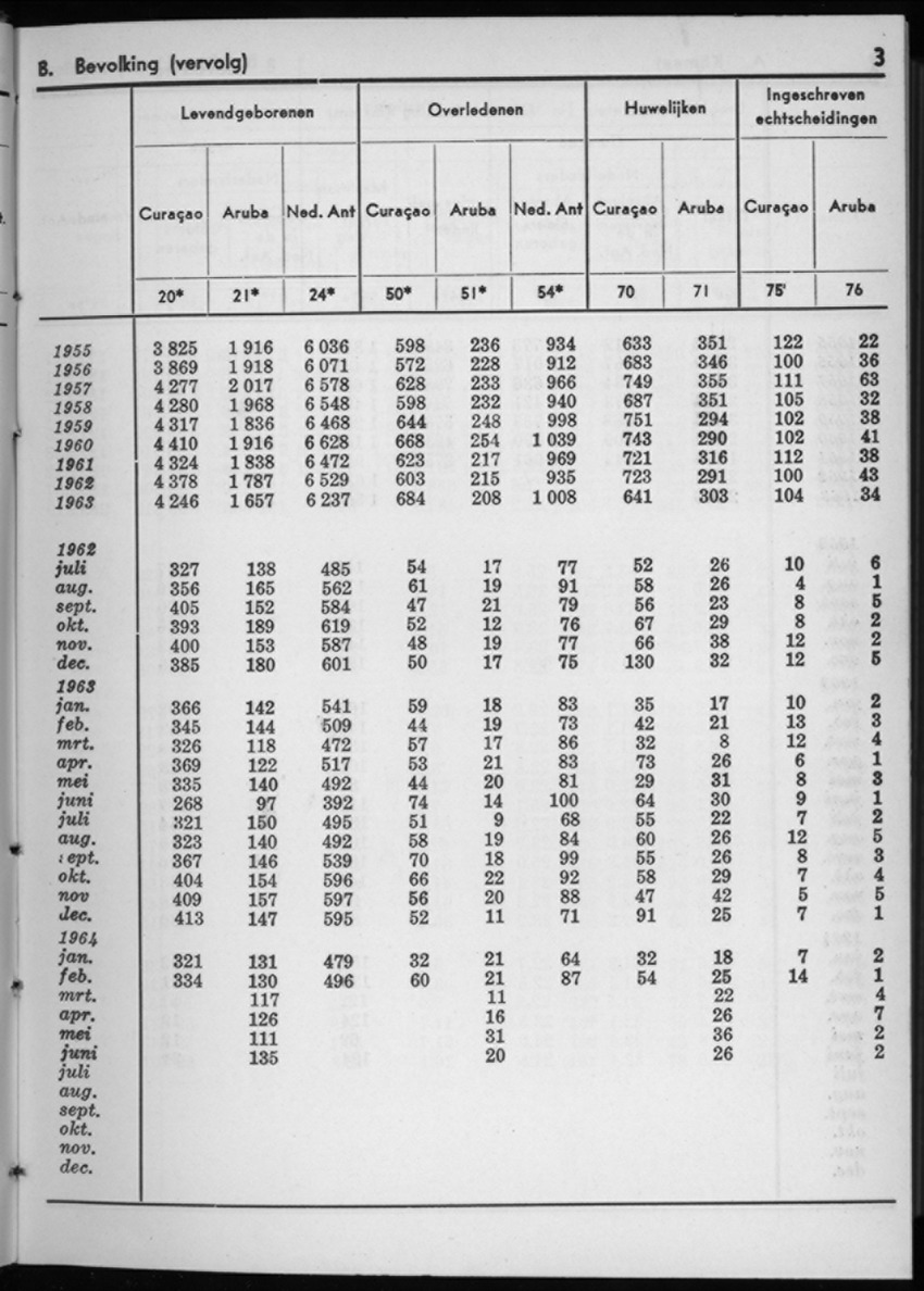 12e Jaargang No.1 - Juli 1964 - New Page