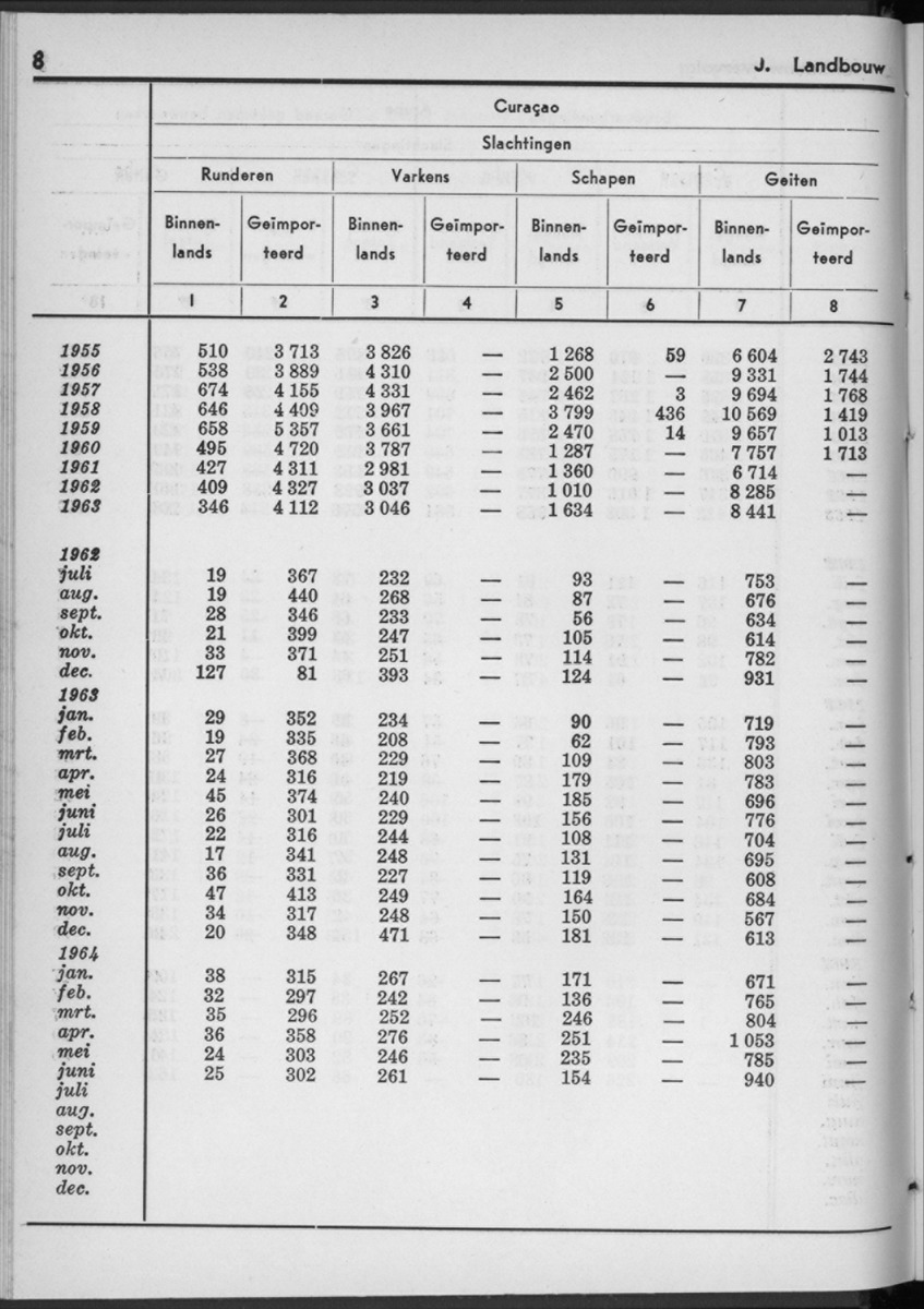 12e Jaargang No.1 - Juli 1964 - New Page