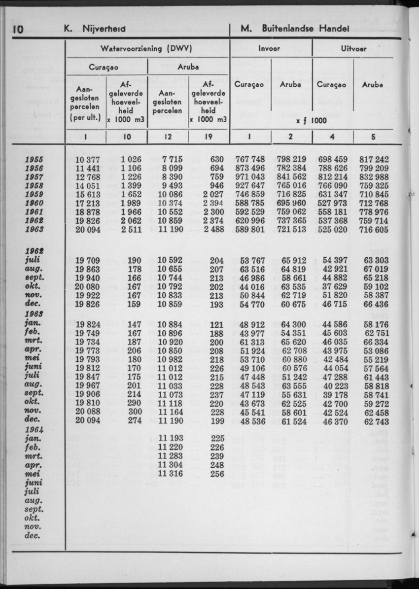 12e Jaargang No.1 - Juli 1964 - New Page