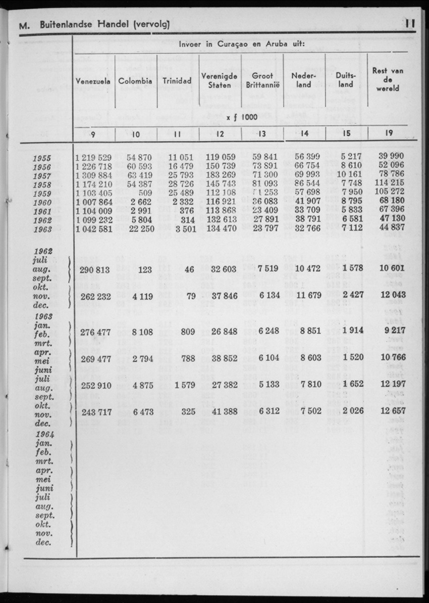 12e Jaargang No.1 - Juli 1964 - New Page