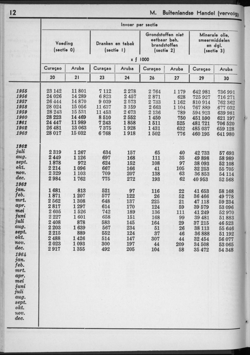 12e Jaargang No.1 - Juli 1964 - New Page