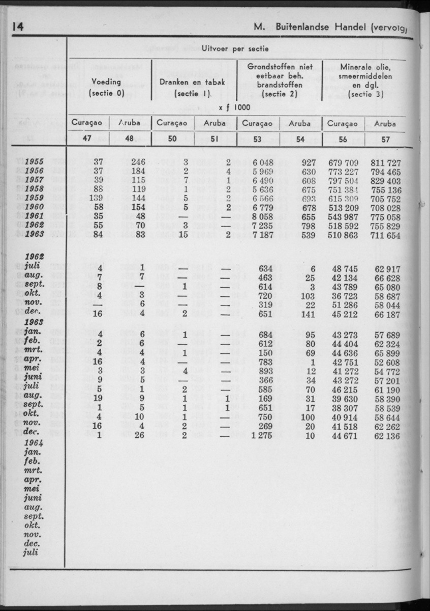 12e Jaargang No.1 - Juli 1964 - New Page