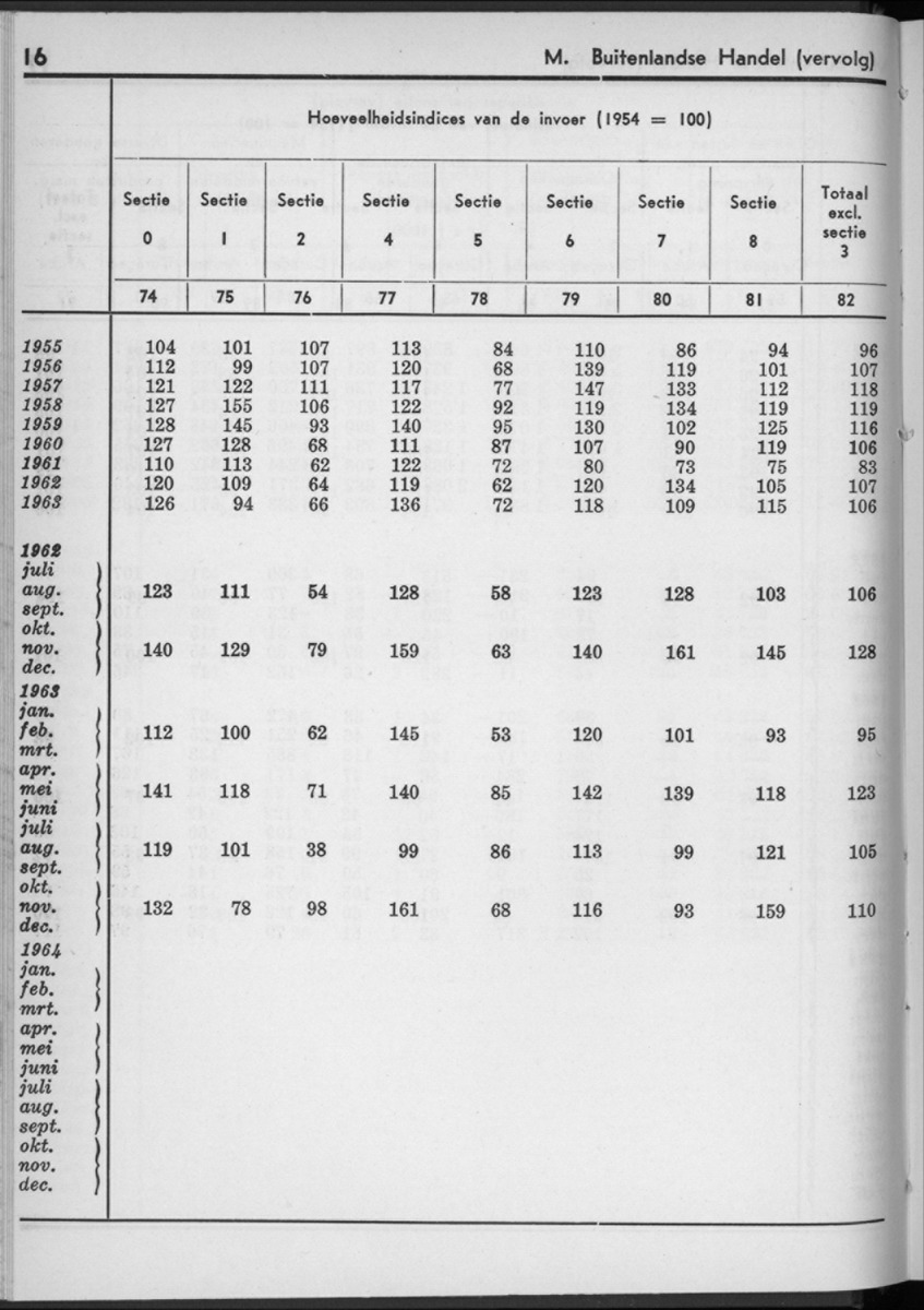 12e Jaargang No.1 - Juli 1964 - New Page