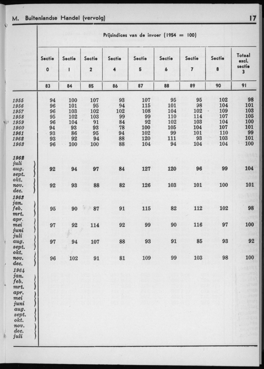 12e Jaargang No.1 - Juli 1964 - New Page