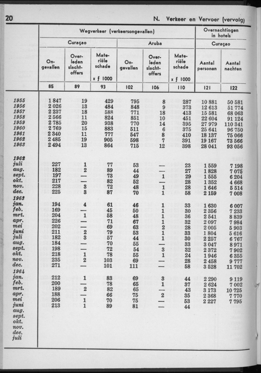 12e Jaargang No.1 - Juli 1964 - New Page