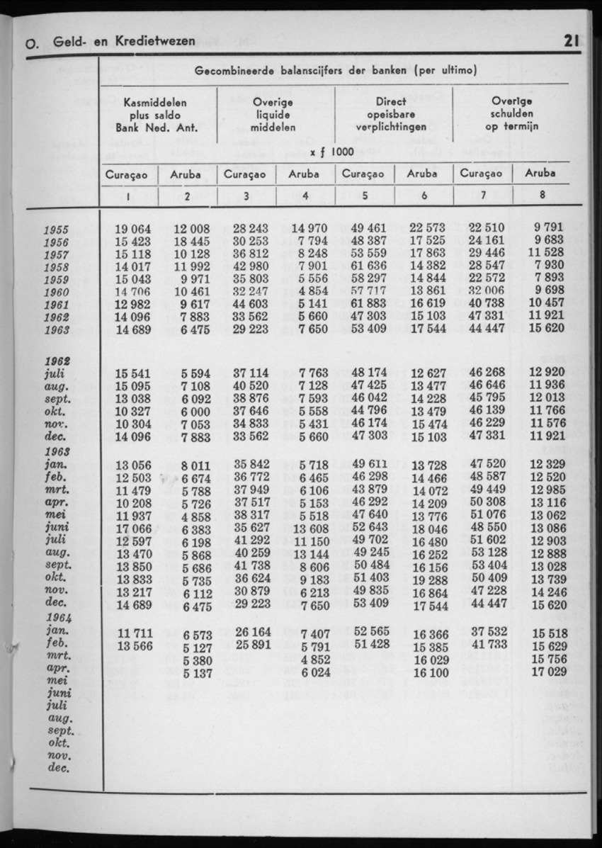 12e Jaargang No.1 - Juli 1964 - New Page