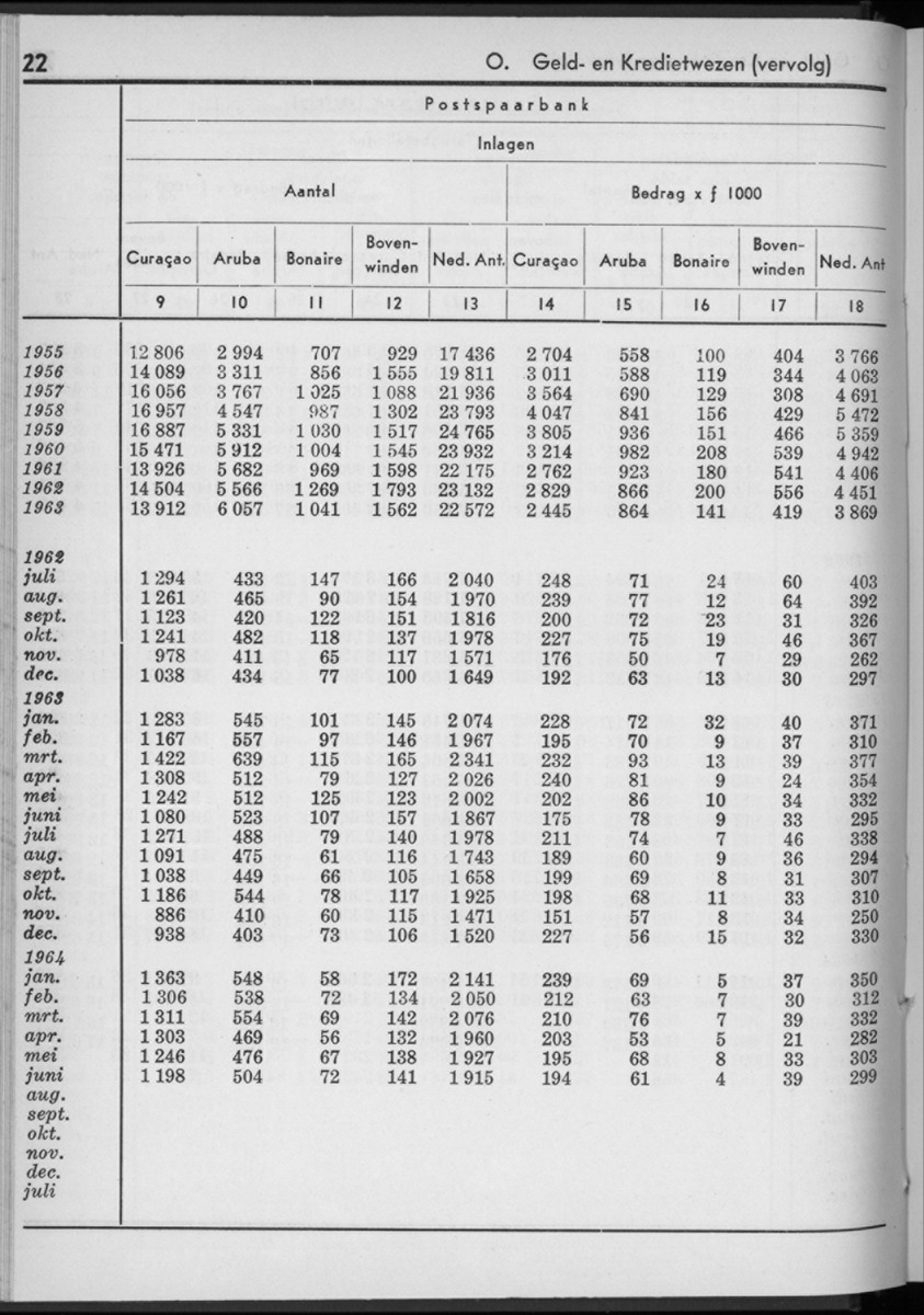 12e Jaargang No.1 - Juli 1964 - New Page