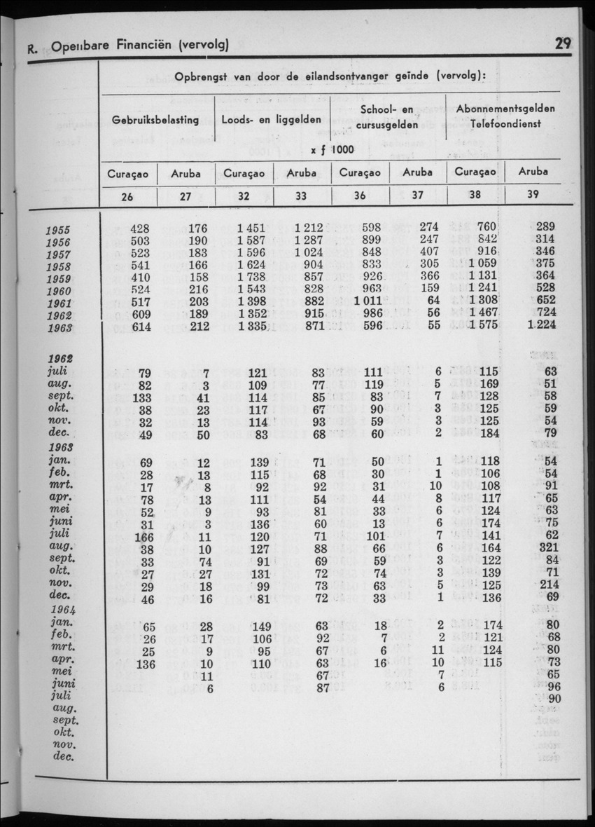 12e Jaargang No.1 - Juli 1964 - New Page