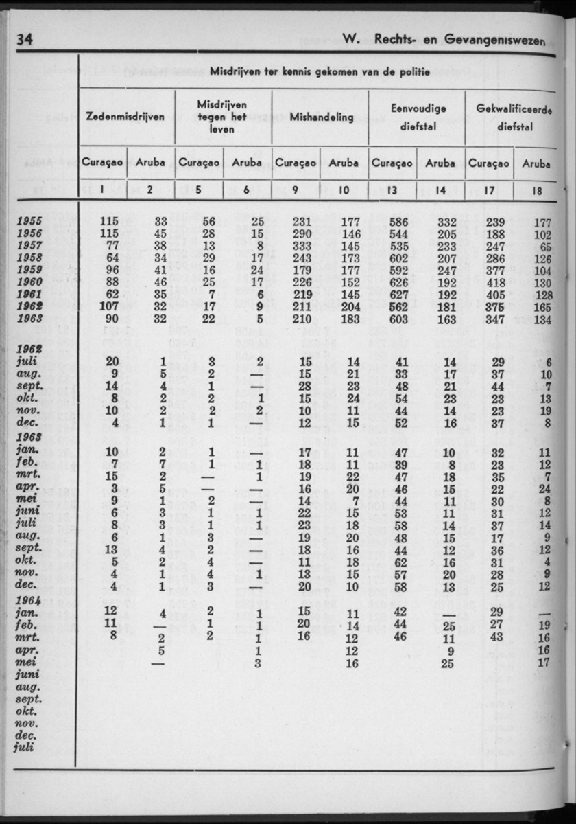 12e Jaargang No.1 - Juli 1964 - New Page