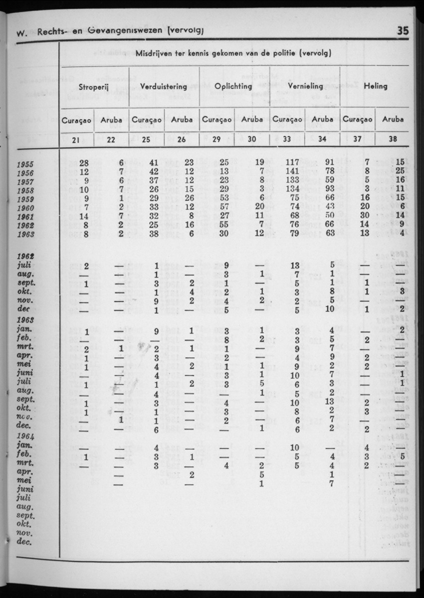 12e Jaargang No.1 - Juli 1964 - New Page