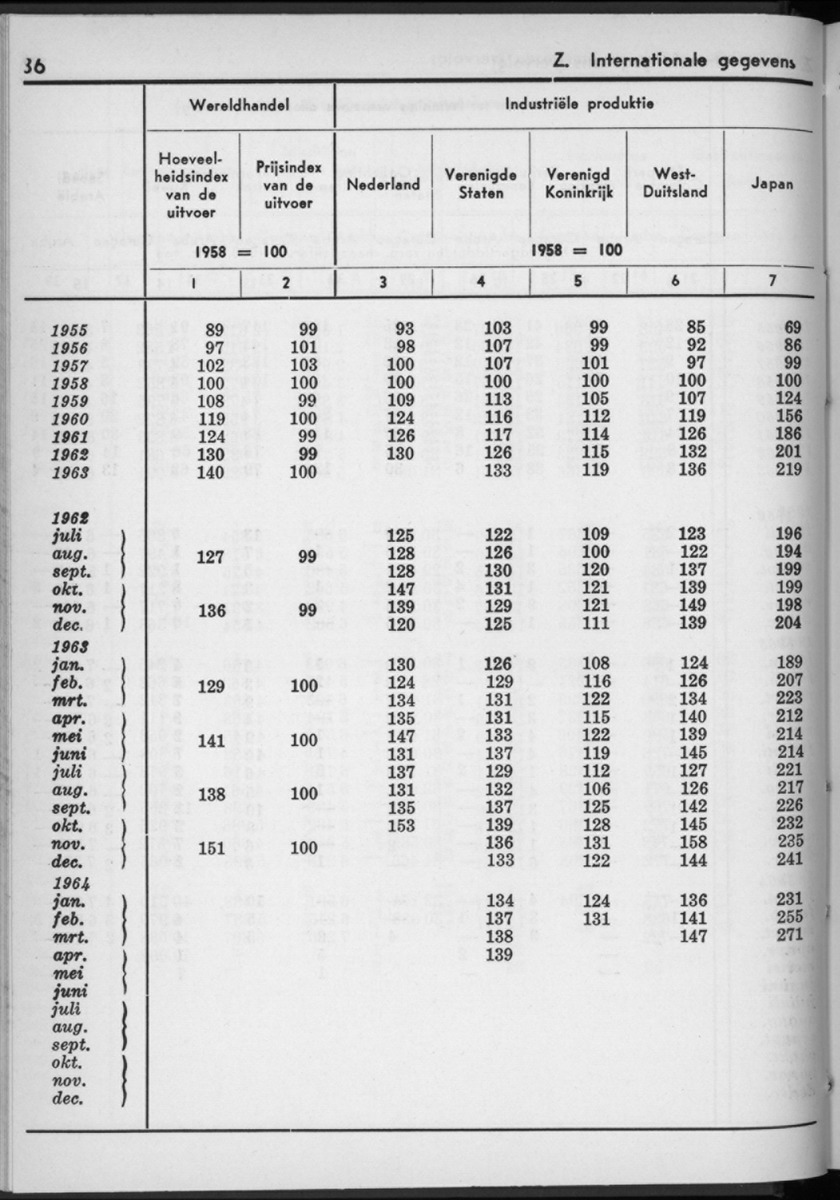 12e Jaargang No.1 - Juli 1964 - New Page