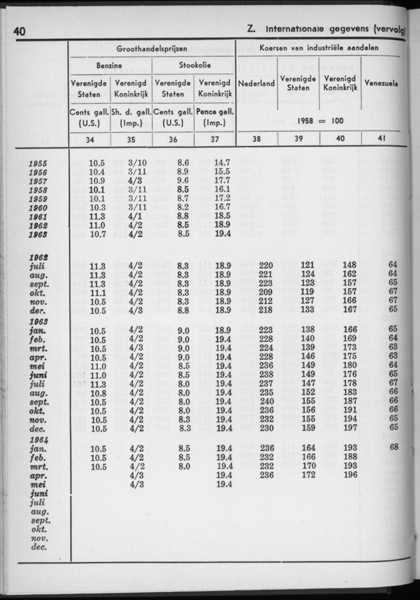 12e Jaargang No.1 - Juli 1964 - New Page