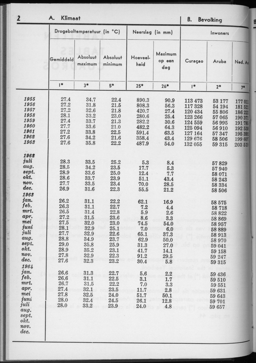 12e Jaargang No.2 - Augustus 1964 - New Page