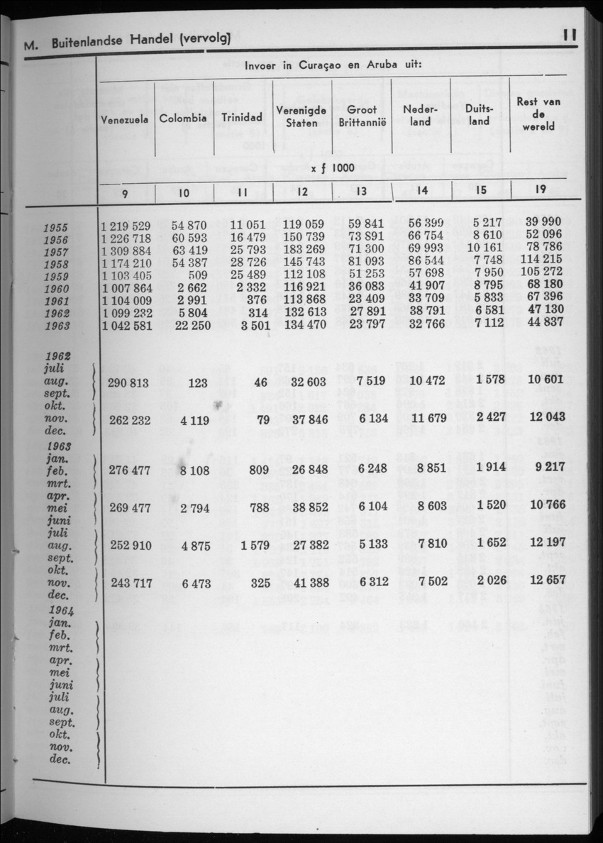 12e Jaargang No.2 - Augustus 1964 - New Page