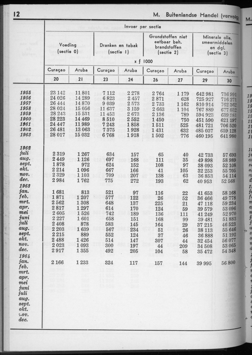 12e Jaargang No.2 - Augustus 1964 - New Page