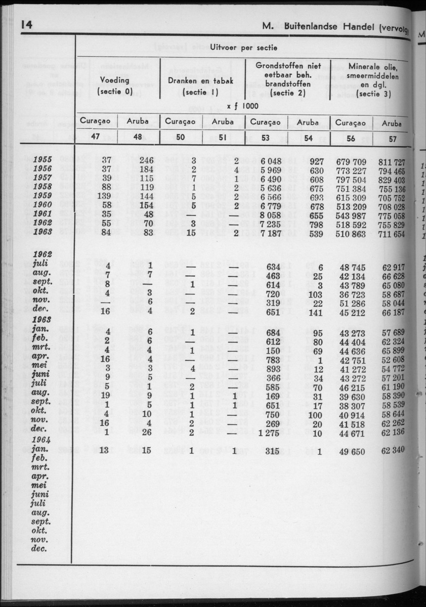 12e Jaargang No.2 - Augustus 1964 - New Page