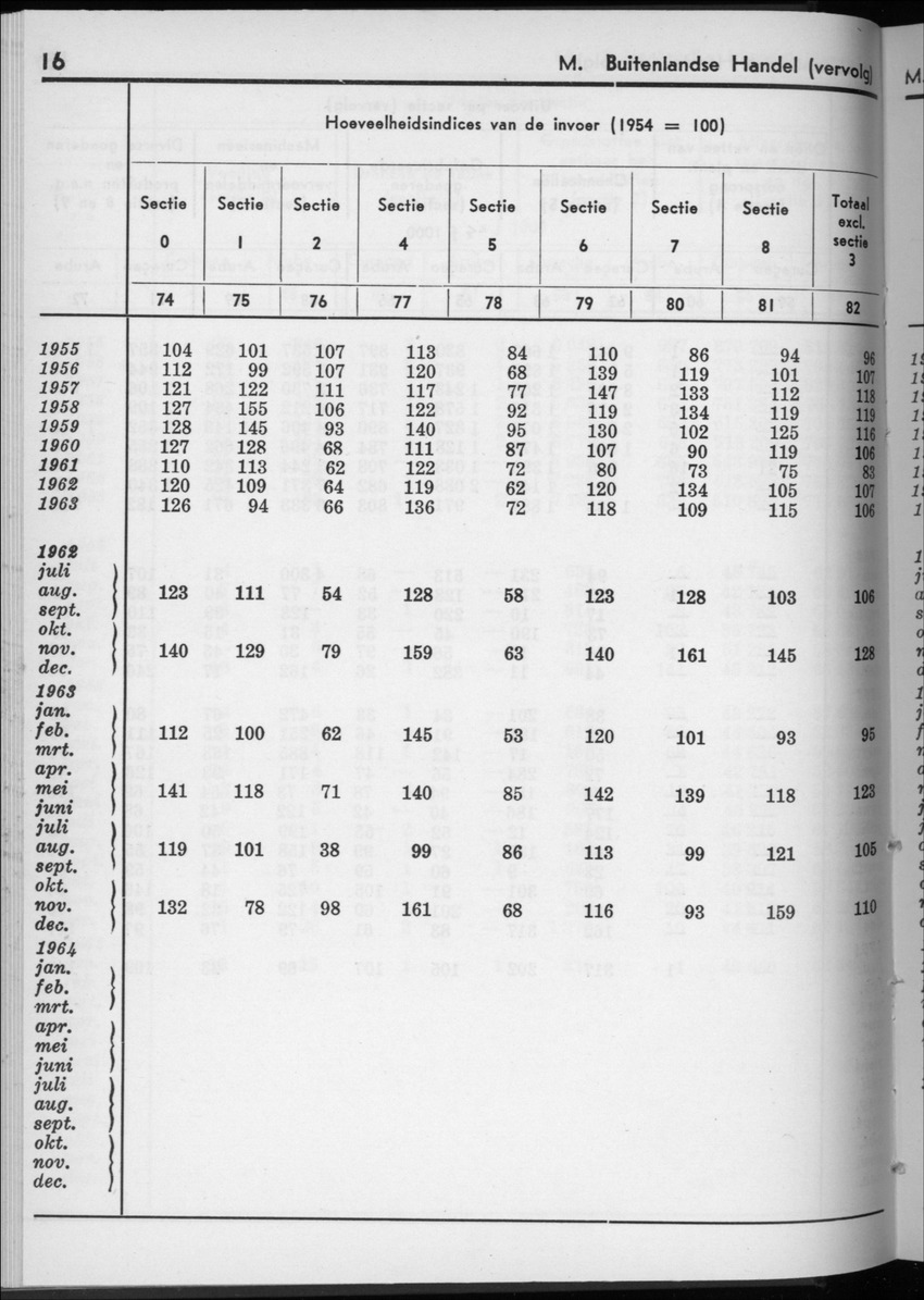 12e Jaargang No.2 - Augustus 1964 - New Page