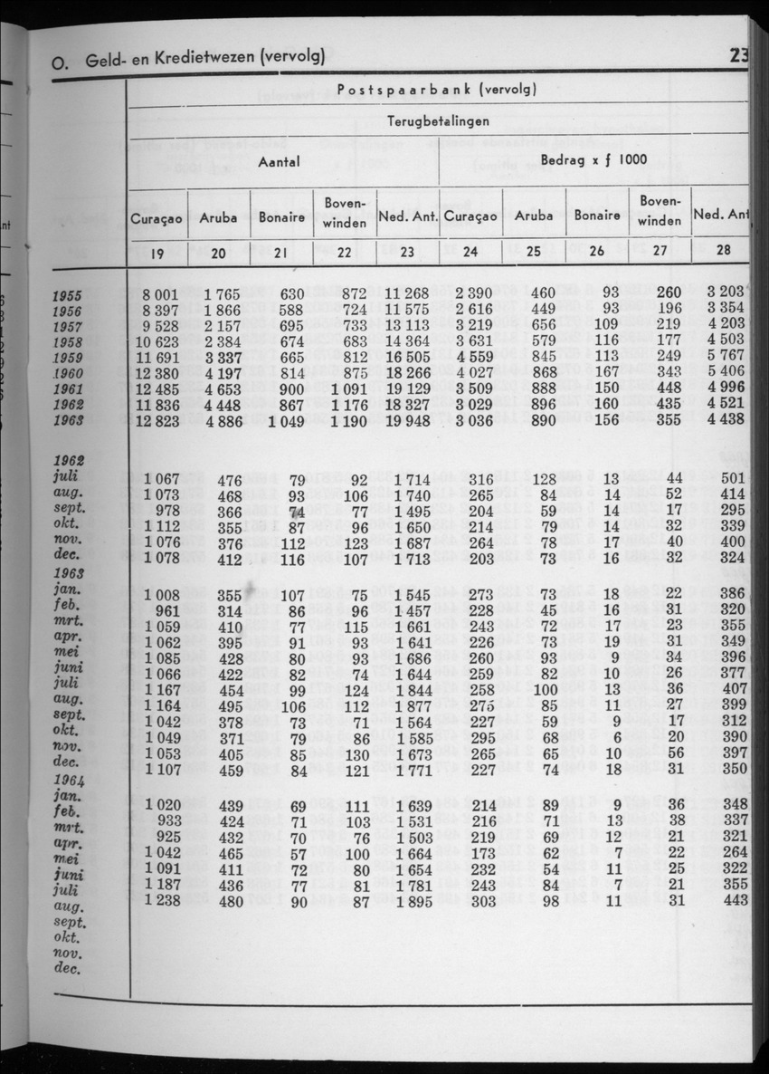 12e Jaargang No.2 - Augustus 1964 - New Page