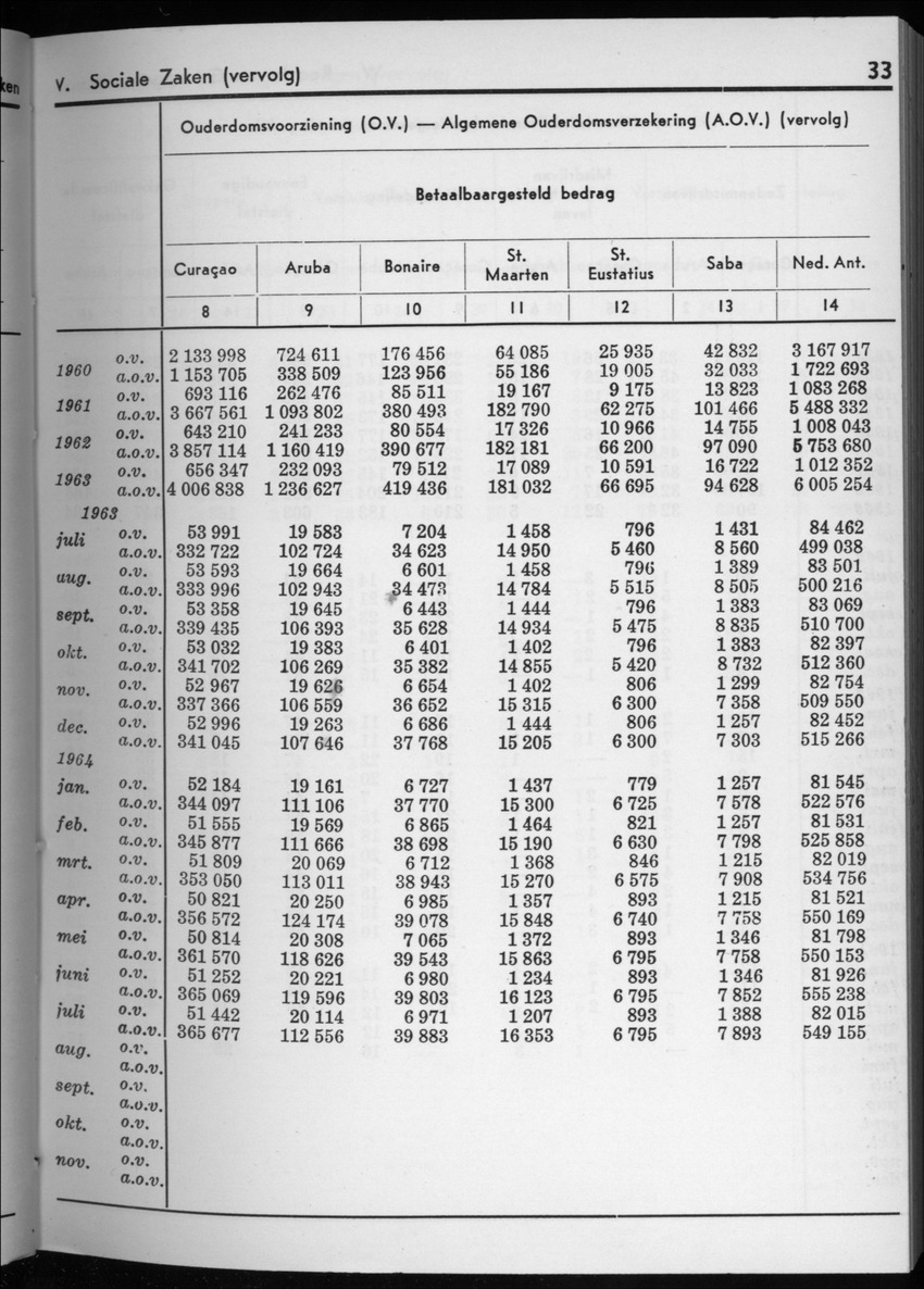 12e Jaargang No.2 - Augustus 1964 - New Page