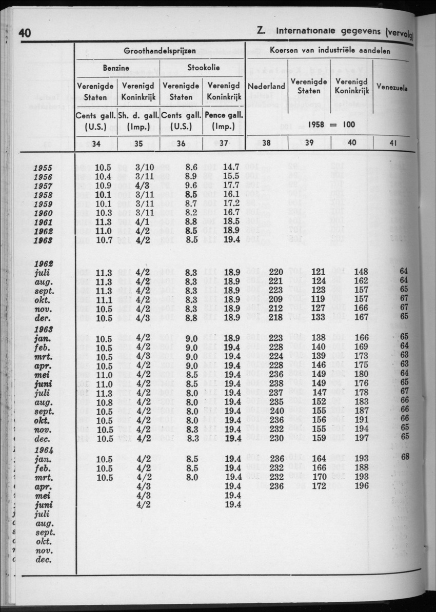 12e Jaargang No.2 - Augustus 1964 - New Page