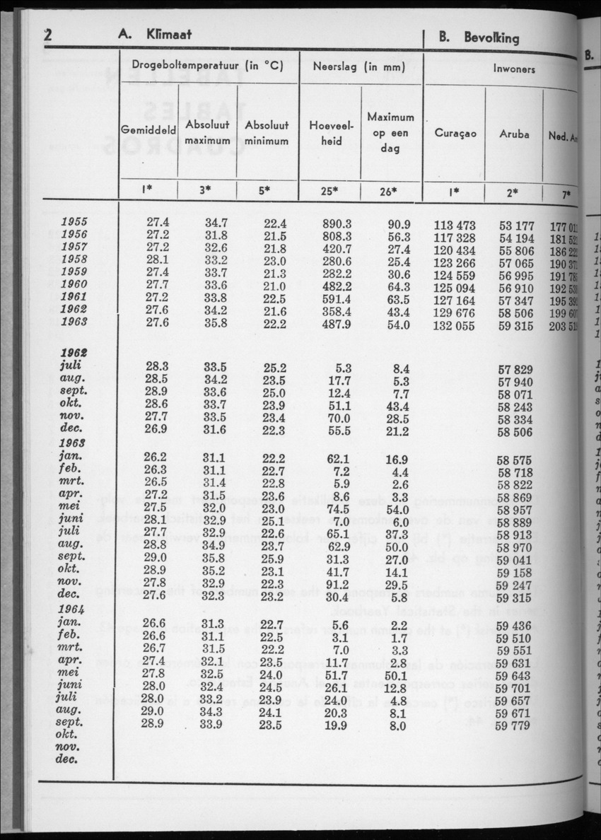 12e Jaargang No.4 - Oktober 1964 - New Page