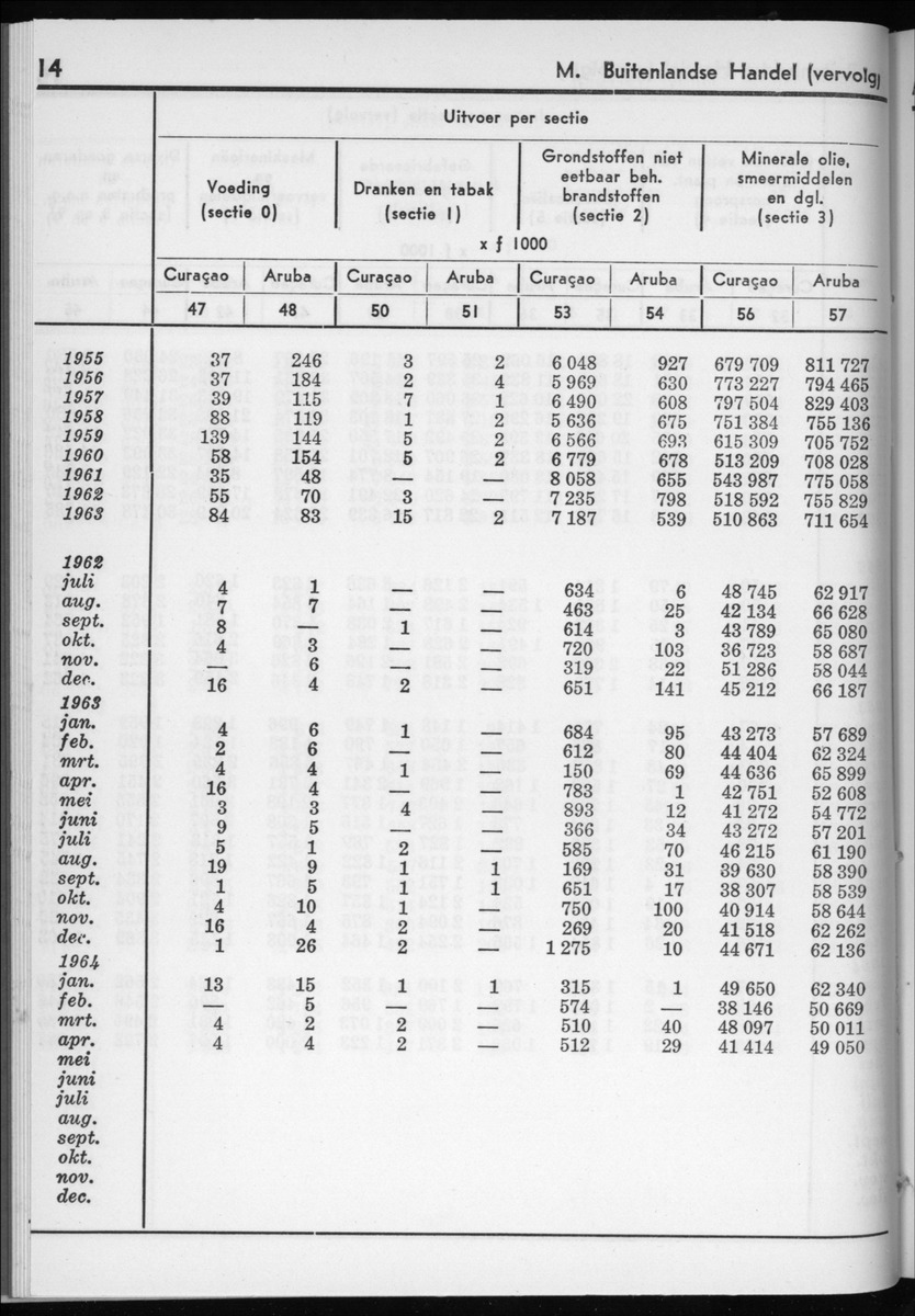 12e Jaargang No.4 - Oktober 1964 - New Page