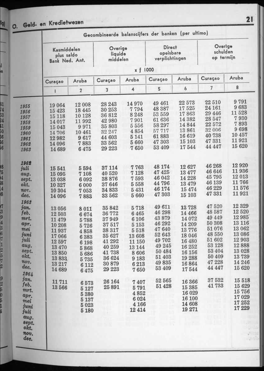 12e Jaargang No.4 - Oktober 1964 - New Page