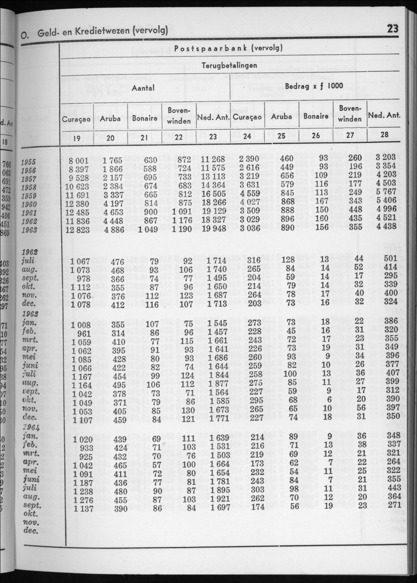 12e Jaargang No.4 - Oktober 1964 - New Page