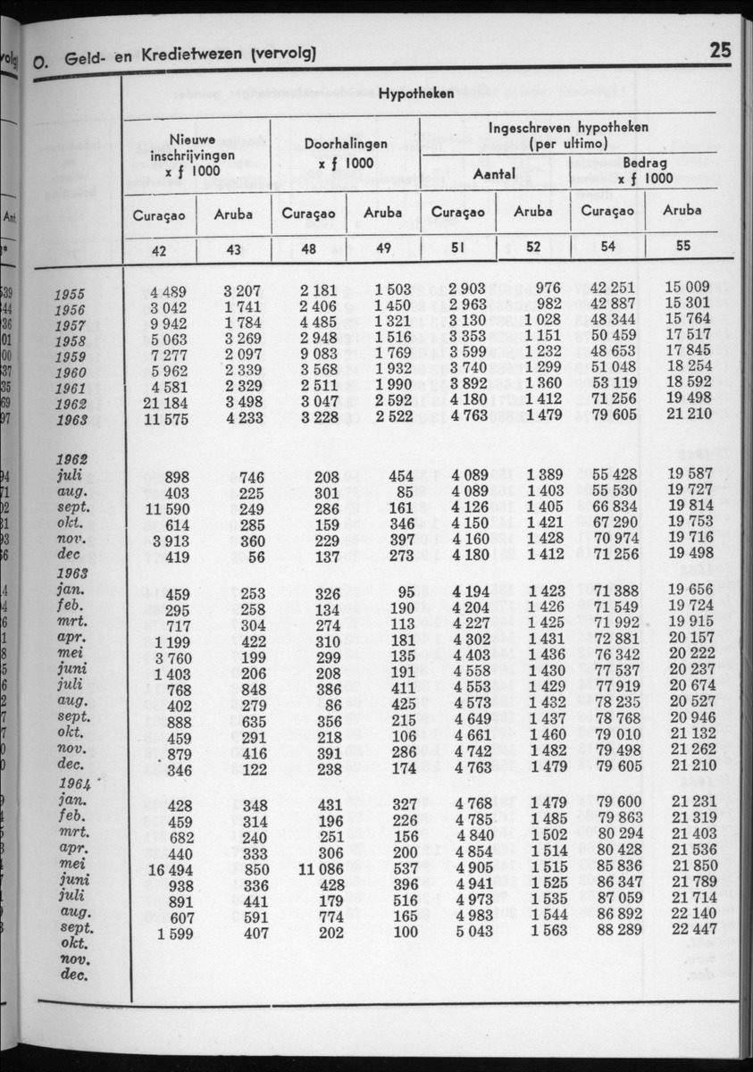 12e Jaargang No.4 - Oktober 1964 - New Page