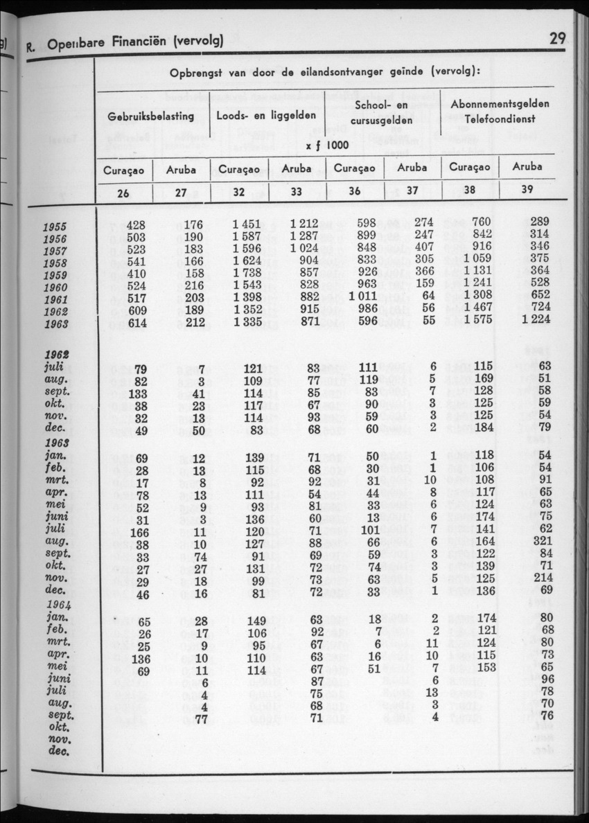 12e Jaargang No.4 - Oktober 1964 - New Page