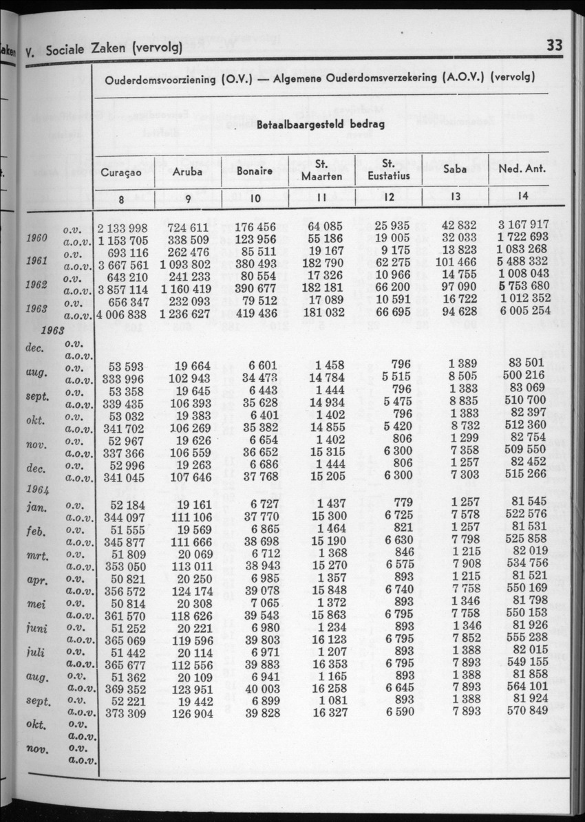 12e Jaargang No.4 - Oktober 1964 - New Page